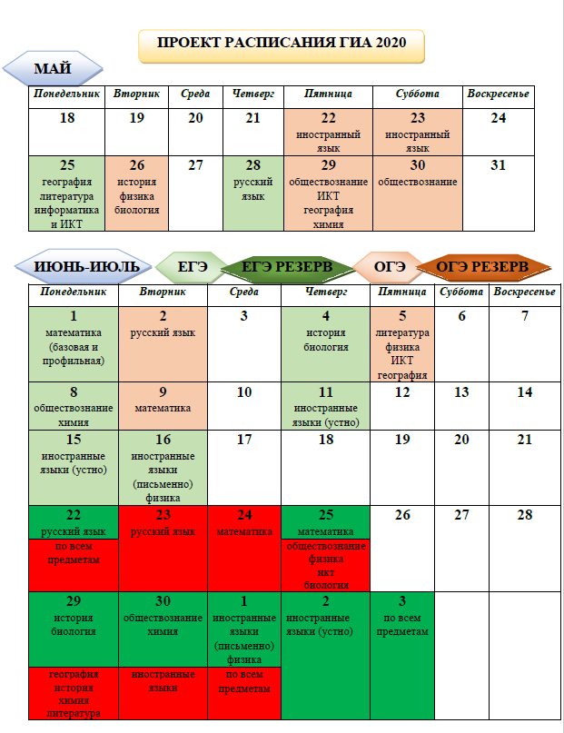 График сдачи экзаменов 2024. График ОГЭ И ЕГЭ. Расписание экзаменов ОГЭ И ЕГЭ. Расписание ОГЭ И ЕГЭ. График проведения ГИА.