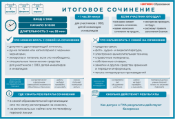 Итоговое сочинение